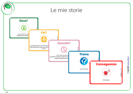 Sviluppo del discorso narrativo nei bambini e negli adolescenti - dagli 8 ai 15 anni - Upbility IT