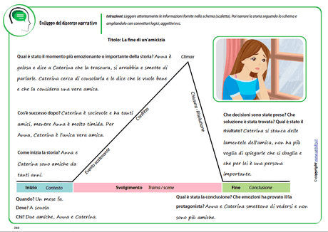sviluppo-del-discorso-narrativo-nei-bambini-e-negli-adolescenti-dagli-8-ai-15-anni