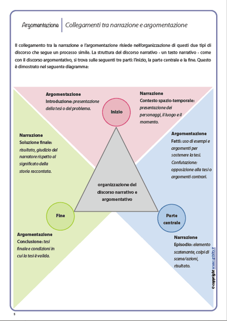 sviluppo-del-discorso-orale-e-scritto-attraverso-largomentazione