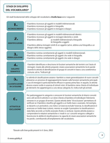 sviluppo-semantico-padroneggiare-il-vocabolario-di-base